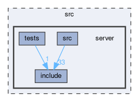src/server