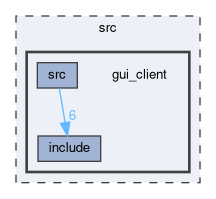 src/gui_client