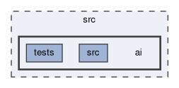 src/ai