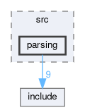 src/server/src/parsing
