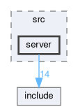 src/server/src/server