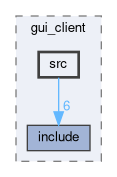src/gui_client/src